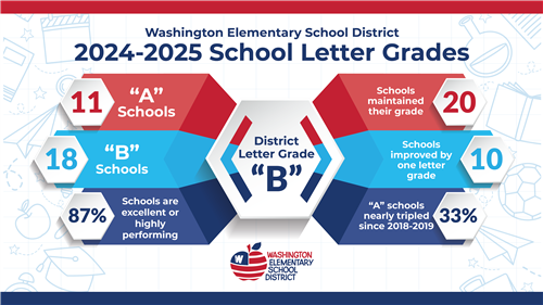 24-25 School Letter Grades Graphic