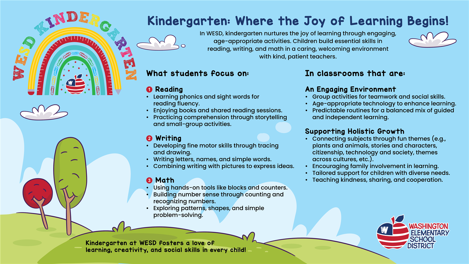 WESD Kindergarten Where the Joy of Learning Begins graphic