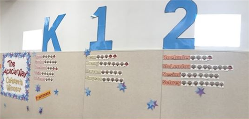 cafeteria wall tally