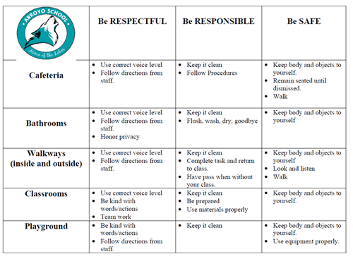PBIS matrix