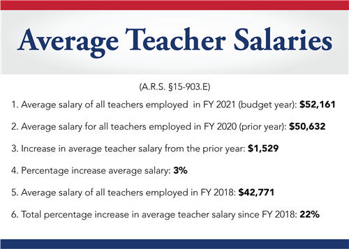 Teacher Salaries 2021 