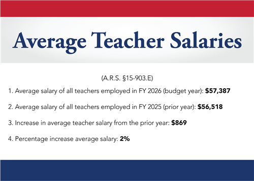 Average Teacher Salaries 2025
