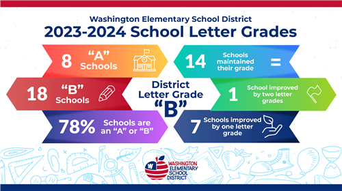 WESD 2023-2024 School Letter Grades Collage
